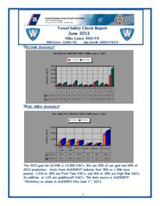 Vessel Safety Check Report June 2013 Mike Lauro DSO-VE Phil Grove ADSO-VE  Jan Jewell ADSO-VE/CS