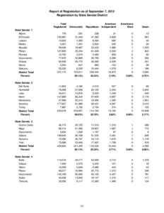 Report of Registration as of September 7, 2012 Registration by State Senate District Total Registered  Democratic