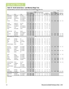 SILAGE TRIALS Table 19. North Central Zone - Late Maturity Silage Trial. 100 day Relative Maturity or later based on company rating (Chippewa Falls= CHP, Marshfield= MAR, Valders= VAL[removed]