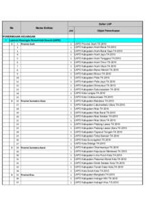 Daftar LHP  No Nama Entitas Jml