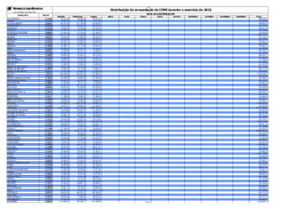 2015  Distribuição da arrecadação de ICMS durante o exercício de 2015 Ag. Setor Público João Pessoa (PB)