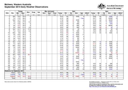 Mullewa, Western Australia September 2014 Daily Weather Observations Date Day