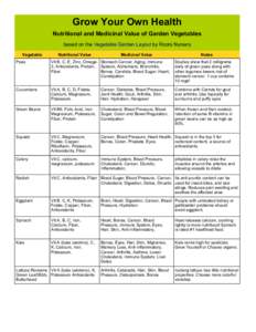 Grow Your Own Health Nutritional and Medicinal Value of Garden Vegetables based on the Vegetable Garden Layout by Roots Nursery Vegetable  Nutritional Value