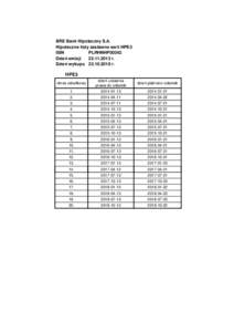 BRE Bank Hipoteczny S.A. Hipoteczne listy zastawne serii HPE3 ISIN PLRHNHP00342 Dzień emisjir.
