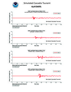 Simulated Cascadia Tsunami Kuril	
  DARTs	
   Kamchatka Peninsula[removed]NM SE of Kamchatka Peninsula, RU Simulated Cascadia Tsunami