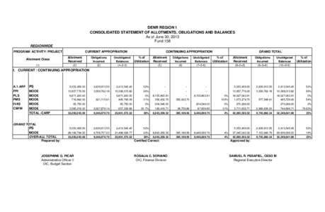 DENR REGION 1 CONSOLIDATED STATEMENT OF ALLOTMENTS, OBLIGATIONS AND BALANCES As of June 30, 2013 Fund 158 REGIONWIDE PROGRAM/ ACTIVITY/ PROJECT