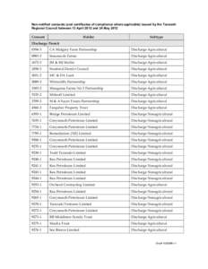 Non-notified consents (and certificates of compliance where applicable) issued by the Taranaki Regional Council between 13 April 2012 and 24 May 2012 Consent  Holder