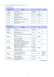 (2) State of New Product Development (As of July 31, 2013) i. Pipeline in Japan New Molecular Entities Development code (Generic name)