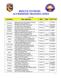 RESCUE SYSTEMS ACCREDITED TRAINING SITES JUNE 2014 Location Alameda