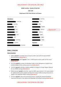 UNCLASSIFIED: FOR OFFICIAL USE ONLY MSWG meeting – Monday 22 July[removed]Department of the Prime Minister and Cabinet  Attendance: