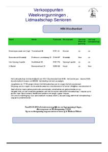 Verkooppunten Weekvergunningen , Lidmaatschap Senioren HSV-Visscherslust  Naam
