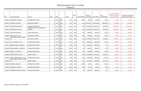 CRS Communities Effected by Budget Proviso and subsequent S530 Summary