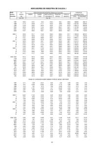 INDICADORES DE INDUSTRIA DE GALICIA. I Medias I.P.I.  anuales y