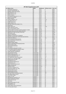 IITF 2014 Supplementary LIST srno 1 2