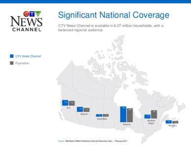 Significant National Coverage CTV News Channel is available in 8.27 million households, with a balanced regional audience. CTV News Channel Population