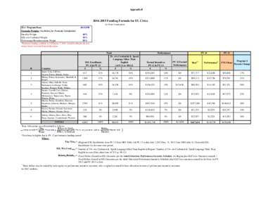 Appendix B[removed]Funding Formula for EL Civics for Grant Continuation  ELC Program Base: