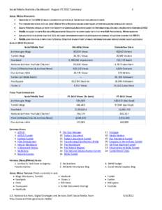 Social Media Statistics Dashboard: August FY 2012 Summary  1 SOCIAL MEDIA HIGHLIGHTS • INDEXING OF THE 1940 CENSUS IS COMPLETED AFTER FOUR MONTHS OF VOLUNTEER EFFORTS