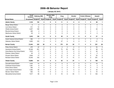 2008–09 Behavior Report ( January 20, [removed]Total October School Name Adams County