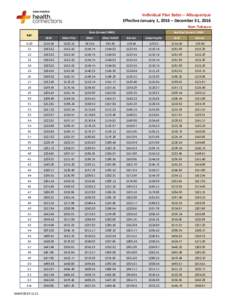 Individual Plan Rates – Albuquerque Effective January 1, 2016 – December 31, 2016 Non-Tobacco Age  Care Connect HMO