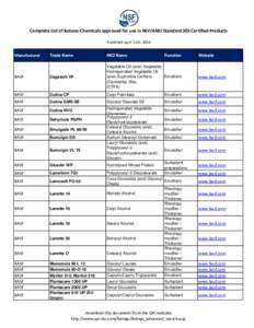 Complete List of Botano‐Chemicals approved for use in NSF/ANSI Standard 305 Certified Products Published April 11th, 2014 Manufacturer  Trade Name