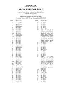 APPENDIX CROSS REFERENCE TABLE Legislative Bills, One Hundred Second Legislature Second Session, 2012 Showing the date each act went into effect. Convened January 4, 2012, and adjourned April 18, 2012.