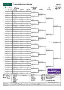 Proximus Diamond Games Week of