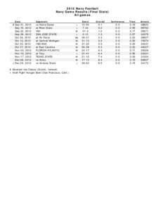 2012 Navy Football Navy Game Results (Final Stats) All games Date  # Sep 01, 2012