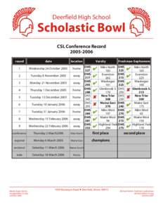 Deerfield High School  Scholastic Bowl CSL Conference Record[removed]round