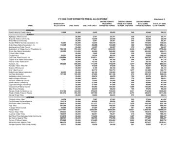 FY 2009 CCDF Estimated Tribal Allocations