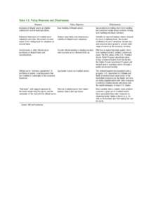 Table 1.5. Policy Measures and Effectiveness Measure Policy Objective  Effectiveness