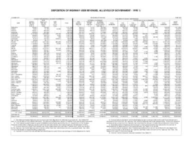 DISPOSITION OF HIGHWAY-USER REVENUES, ALL LEVELS OF GOVERNMENT[removed]OCTOBER 1997 STATE  Alabama