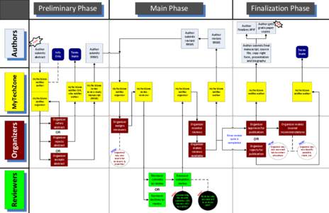 Main Phase  RT STA  Organizer