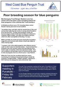 West Coast Blue Penguin Trust Summer 2013 newsletter Poor breeding season for blue penguins Monitoring by Trust Ranger Reuben Lane has shown 2012 has been a poor breeding season for