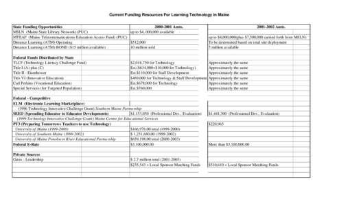 Current Funding Resources For Learning Technology in Maine State Funding Opportunities[removed]Amts. MSLN (Maine State Library Network) (PUC) up to $4, 000,000 available MTEAF (Maine Telecommunications Education Access