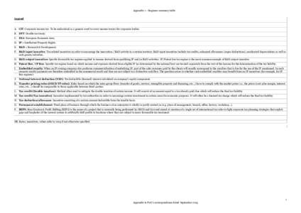 Appendix 1 – Regimes summary table Legend A. CIT: Corporate income tax. To be understood as a generic word to cover income tax(es) for corporate bodies. B. DTT: Double tax treaty. C. EEA: European Economic Area.