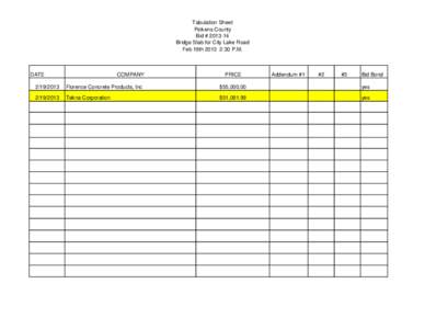 Tabulation Sheet Pickens County Bid # [removed]Bridge Slab for City Lake Road Feb 19th[removed]:30 P.M.