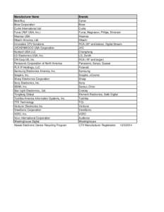 Manufacturer Name Best Buy Bose Corporation Curtis International Ltd Funai (P&F USA, Inc.) Hisense USA