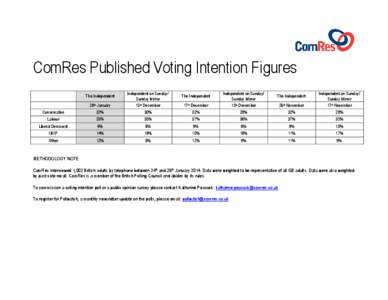 ComRes Published Voting Intention Figures 28th January