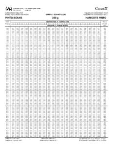 Pinto Beans Moisture Conversion Table = Haricots Pinto Tableau de Conversion