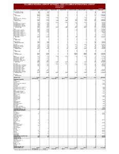 COLUMBUS REGIONAL AIRPORT AUTHORITY - PORT COLUMBUS INTERNATIONAL AIRPORT TRAFFIC REPORT December, [removed]Airline