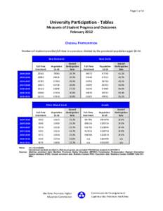 Microsoft Word - English_Participation_Rate_tables_Nov17_2011