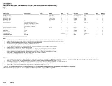 Cal/Ecotox Exposure Factors for Western Grebe (Aechmophorus occidentalis)* Page 1 Endpoint Type