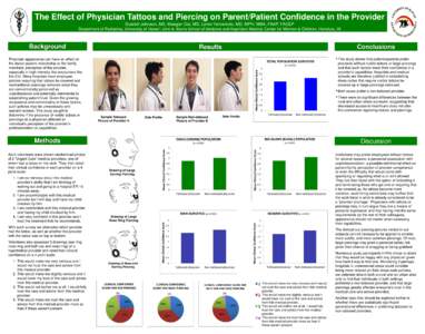 The Effect of Physician Tattoos and Piercing on Parent/Patient Confidence in the Provider Scarlett Johnson, MS, Maegan Doi, MS, Loren Yamamoto, MD, MPH, MBA, FAAP, FACEP Department of Pediatrics, University of Hawai‘i 