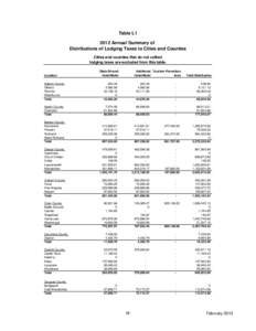 Table L1 2012 Annual Summary of Distributions of Lodging Taxes to Cities and Counties Cities and counties that do not collect lodging taxes are excluded from this table.