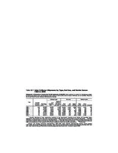 Statistical Abstract of the United States: 2008