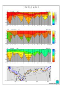 VEERSE MEER Chloride mg/l  18 mei 2011