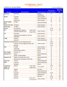 Microsoft Word - thi-table[removed]doc