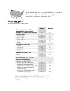 The National Survey of Children’s Health The Mental and Emotional Well-Being of Children: A Portrait of States and the Nation 2007 Washington All statistics are based on parental reports.