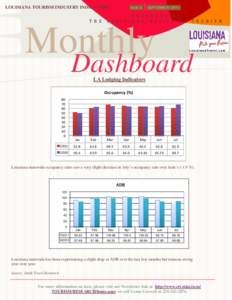 LOUISIANA TOURISM INDUSTRY INDICATORS T H E ISSUE 6  SEPTEMBER 2011