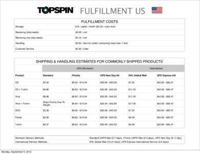 FULFILLMENT US FULFILLMENT COSTS Storage $15 / pallet / month ($cubic foot)